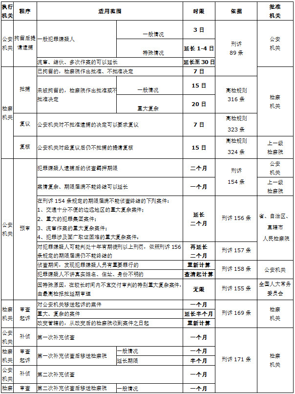 一旦判刑就完了吗,一旦刑拘意味着什么