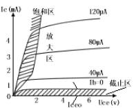 音频知识大全讲解,新手学音频入门教程