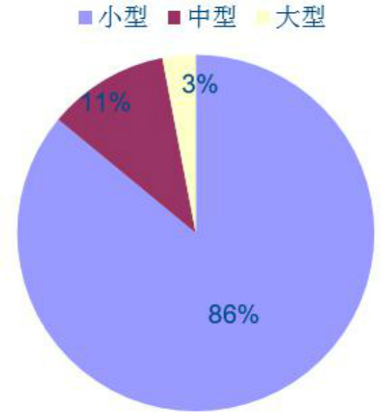 国学文化教育培训行业现状,国学教育行业发展趋势