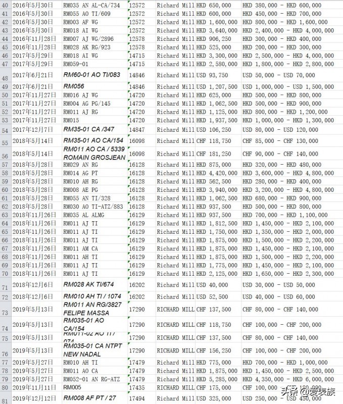 里查德米尔手表简介,里查德米尔陀飞轮腕表