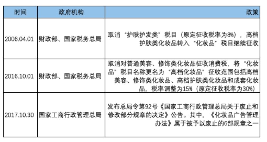 上海家化和珀莱雅哪个更有潜力,上海家化与欧莱雅
