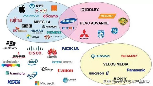 视频与编解码的技术邂逅，碰撞出的高清罗曼史