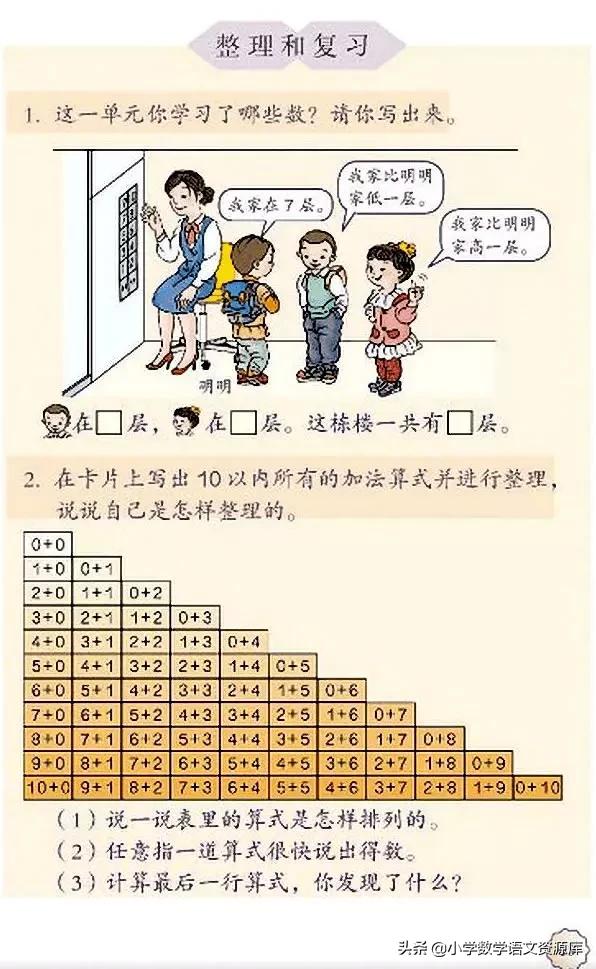 人教版小学数学一年级下册电子版,小学数学人教版电子课本教案