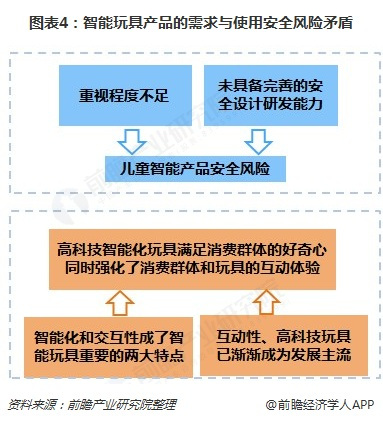 2023玩具行业现状及前景,玩具租赁行业现状