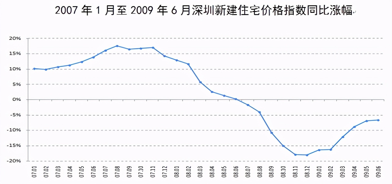 福建房价下跌最惨的10大城市名单,2021广东房价下跌最惨城市名单