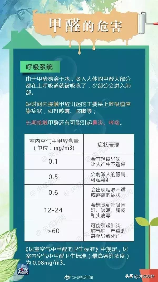 央视对网红甲醛检测仪曝光,网红甲醛检测仪真的有用吗