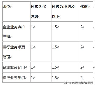 融资担保公司风险管理制度,融资担保公司薪酬