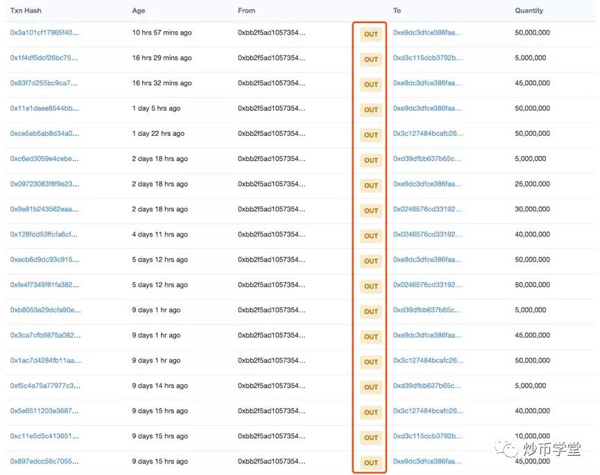 15连阳、50倍暴涨，被指只拉盘不做事的PGS是何方神圣？