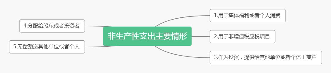 视同销售的七种例子,视同销售的11种情况怎么做