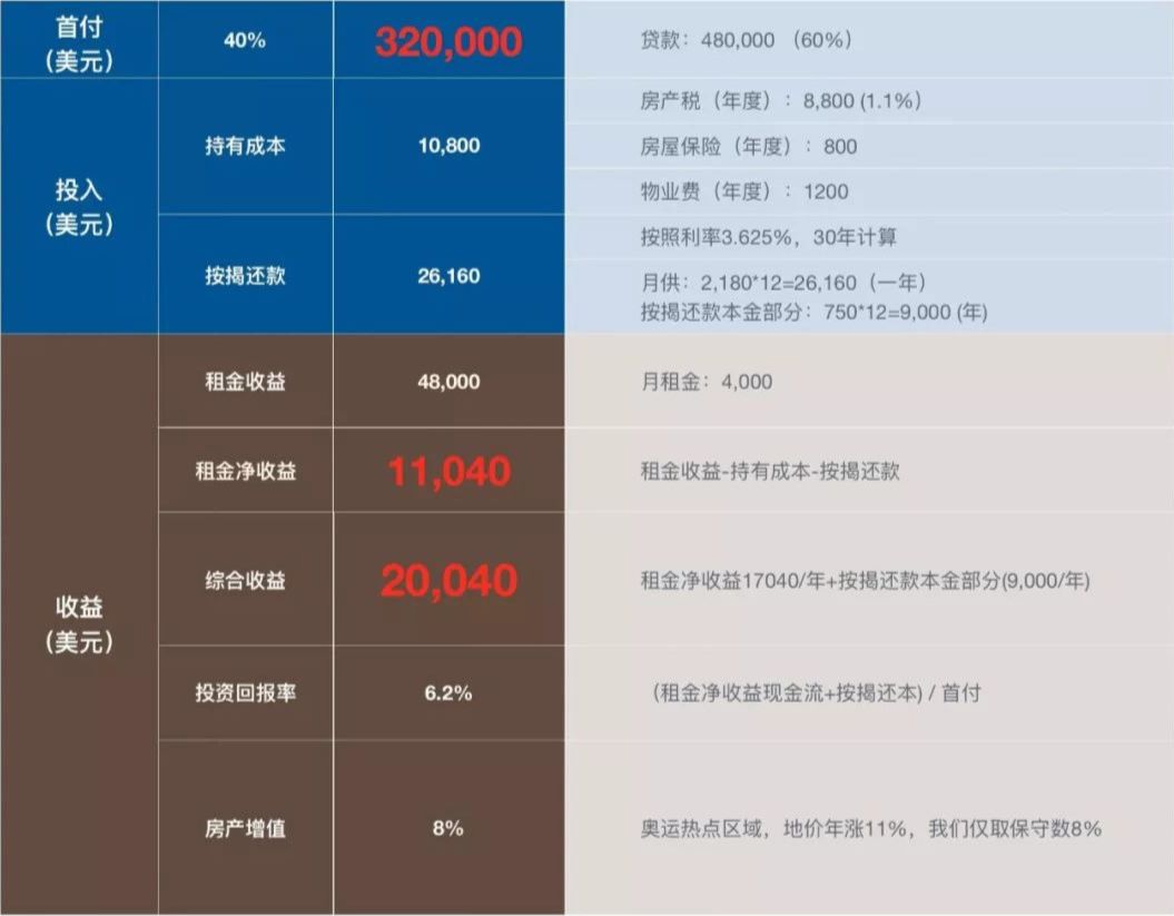 中国人买美股的条件,中国人买美股在国内要交多少税