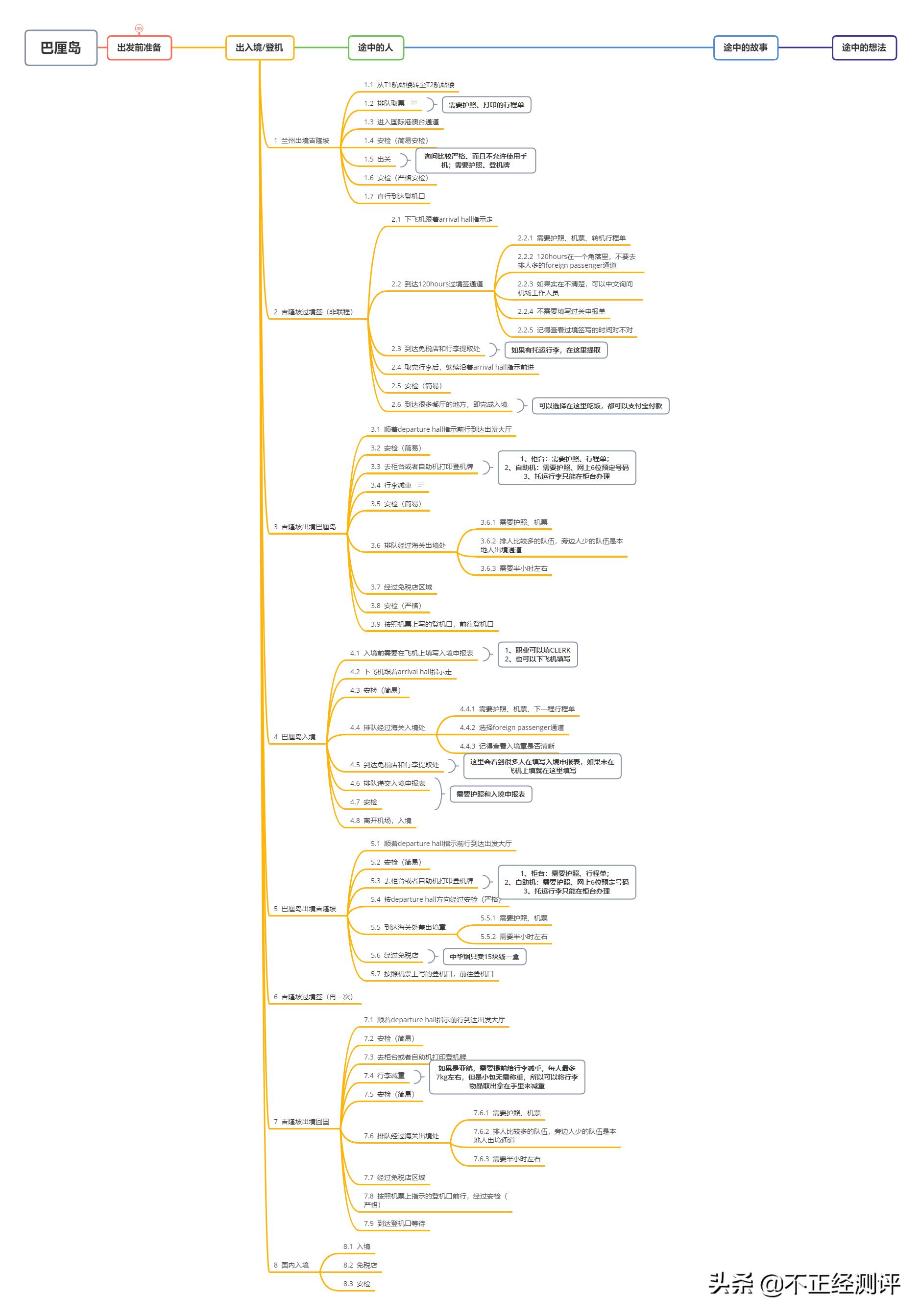 巴厘岛旅行2天,巴厘岛旅行第二天视频