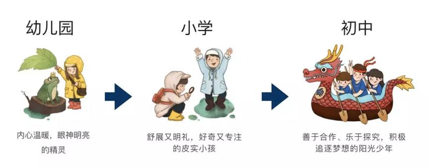 中国的云谷学校,云谷学校口碑怎么样