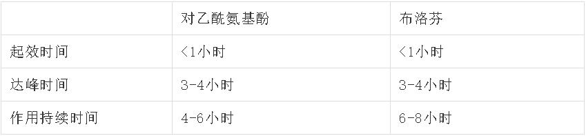 给小孩退烧药用多了有什么后果,给孩子使用退烧药注意事项