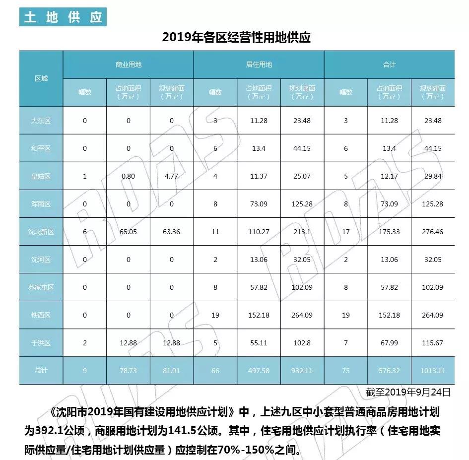 终于，万科将杀进沈北？10点我们土拍现场见