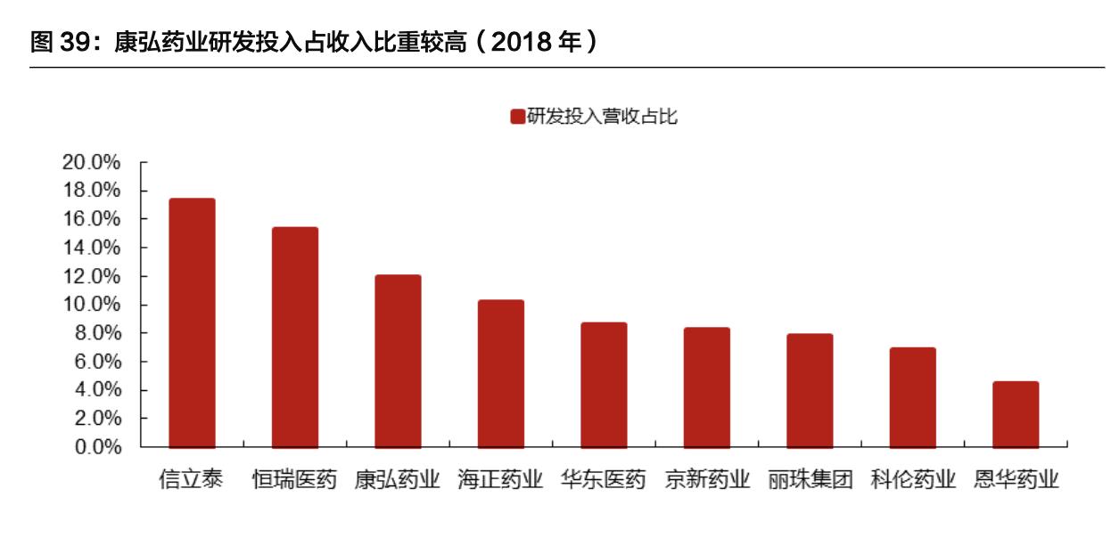 康弘药业深度分析最新,中国康弘药业的发展