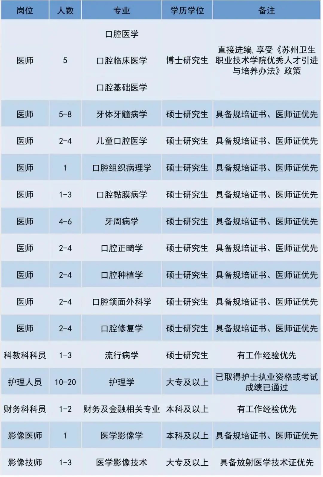 苏州华夏口腔医院招聘是事业编吗,苏州华夏口腔医院招聘信息