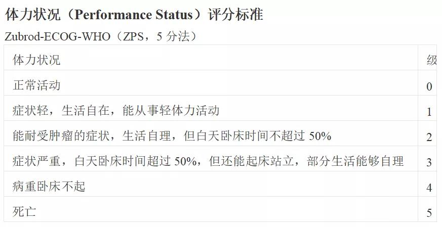 得了脑瘤应该用什么药物治疗最好,良性脑瘤最好的治疗方法是
