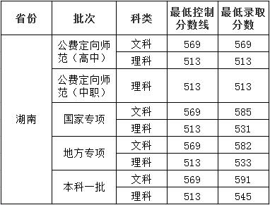 高校科技展会,湖南大学科技楼参观