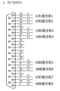数字程控电话交换机的配置,程控电话交换机工作原理