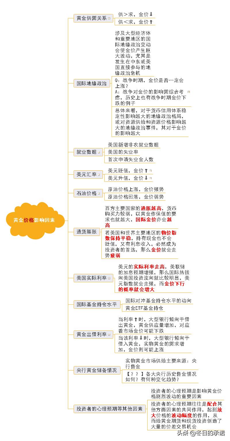 黄金基础知识视频教程,黄金基础知识100例