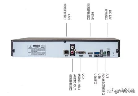 视频监控系统设备预算表,监控系统前端设备指什么