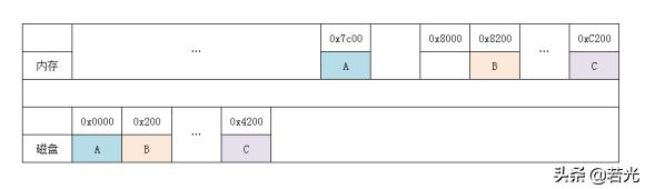 如何30天制作一个系统,30天做一个操作系统