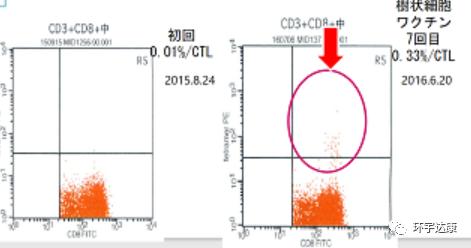 世界上完全可以预防的癌症疫苗,未来10年癌症有可能被攻克吗