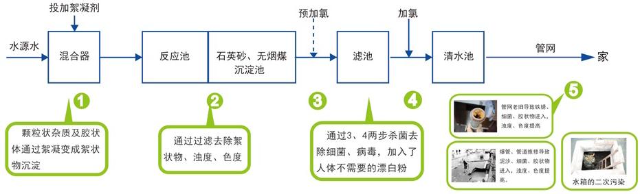 末端净水机的功能和作用,末端净水器的发展现状