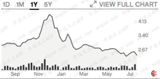 共享办公巨头wework上市,风云国外预告片