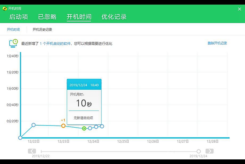 csgo和吃鸡什么显卡就够了,csgo要什么显卡才带得起