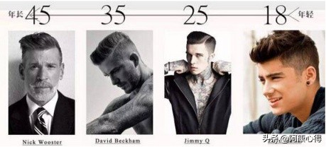 一个长得丑的男生，怎样才能全方位地变帅，改造自己？