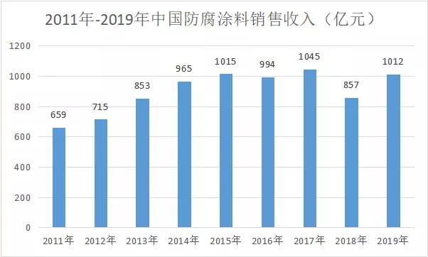 粉末品牌30强,2022年粉末涂料排行