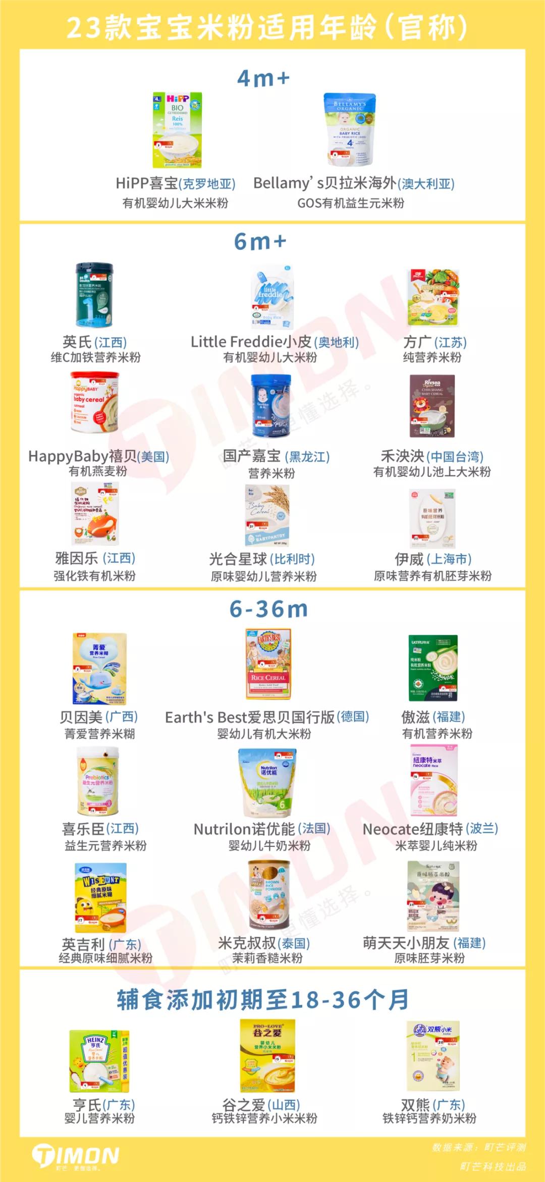 重金属不超标的米粉,八款检出重金属的米粉