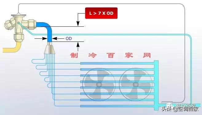 膨胀阀怎么修,膨胀阀分解维修