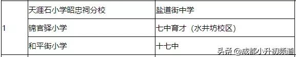100万预算，考虑优质初中挂户，选择哪？