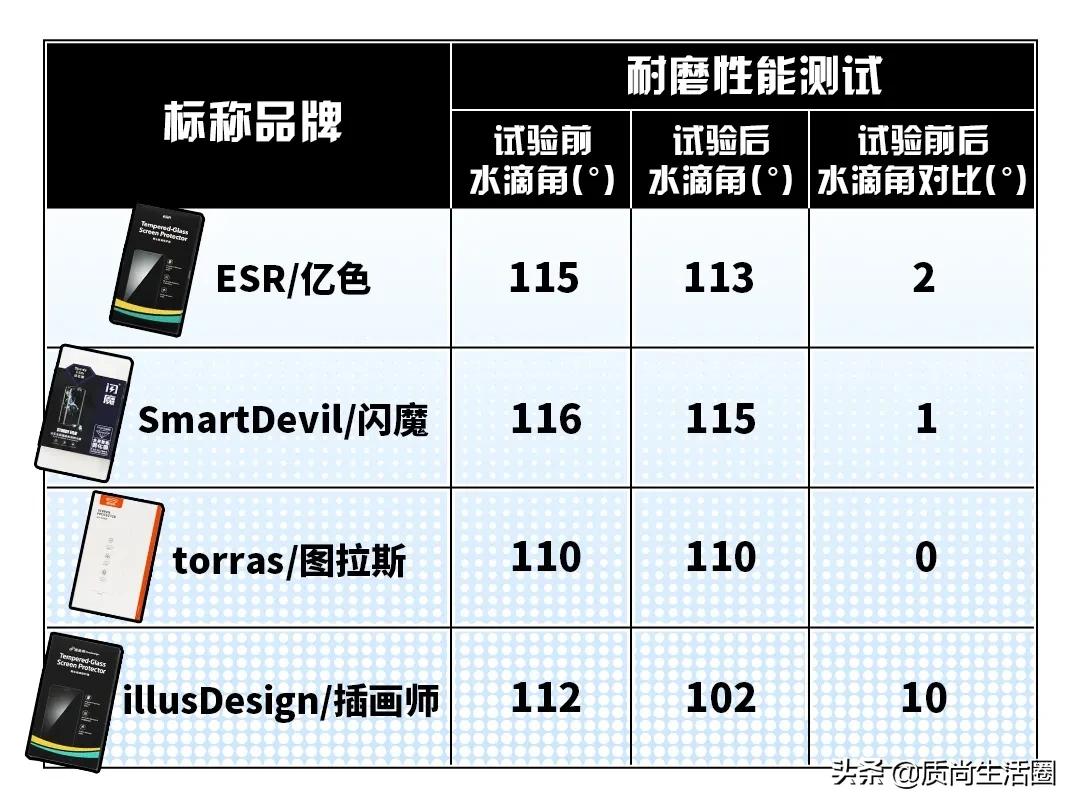 曲面屏贴膜有气泡白边怎么处理,曲面屏钢化膜边缘贴有白边怎么办