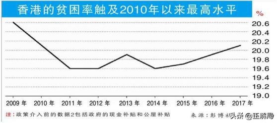 棣欐腐鏈嶉グ鐧惧勾鍙樺寲,涓浗棣欐腐鏈嶈鍙樺寲