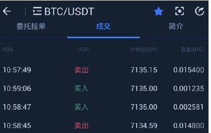 火币李林新三板公司被列经营异常，交易所数据卡顿遭限时暂停交易