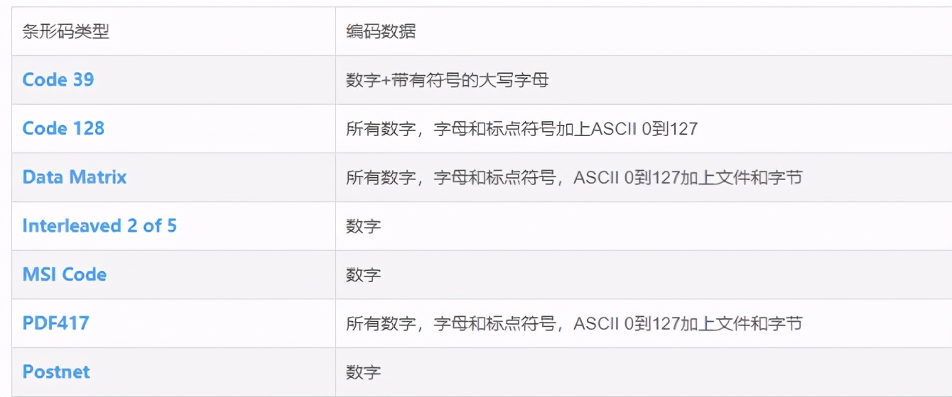 条形码ean编码规则及标准,条形码编码技术规范有哪7个方面