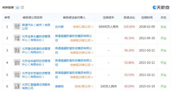 五大最新理财骗局曝光,315曝光金融骗局