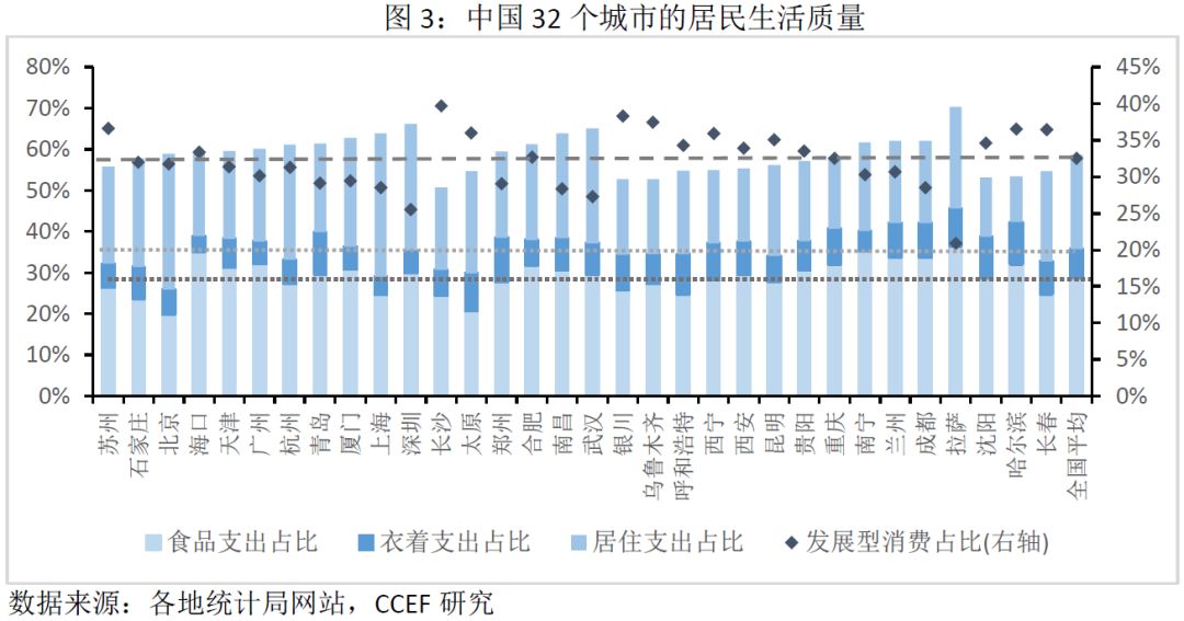 林采宜：中国不同城市居民生活水平图鉴，东北比中部富裕，苏州最宜居