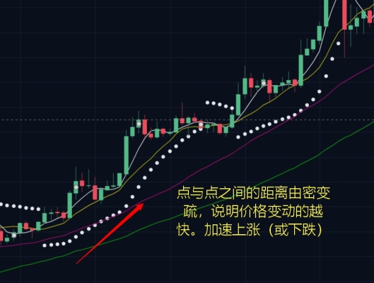 sar抛物线指标原始源码,抛物线指标sar参数设置