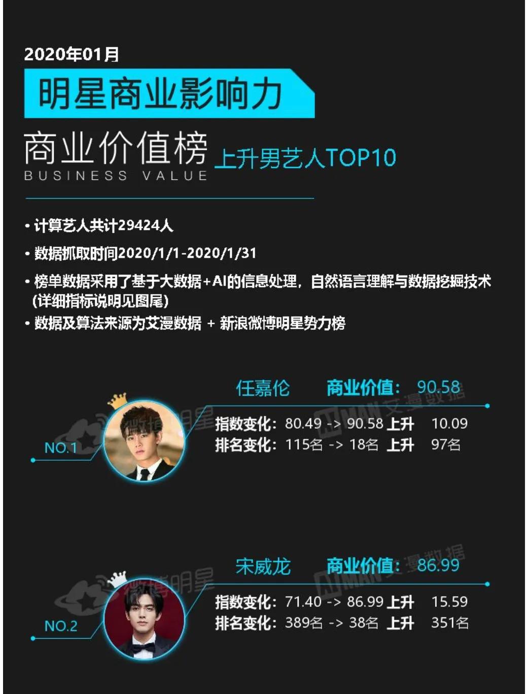 “限定男友”B面，昙花一现还是实力长虹？