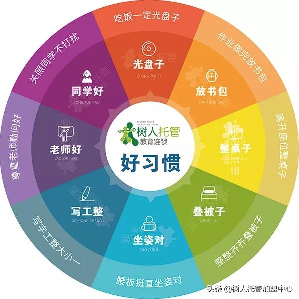 托管班加盟视频教程,加盟托管班的正确方法