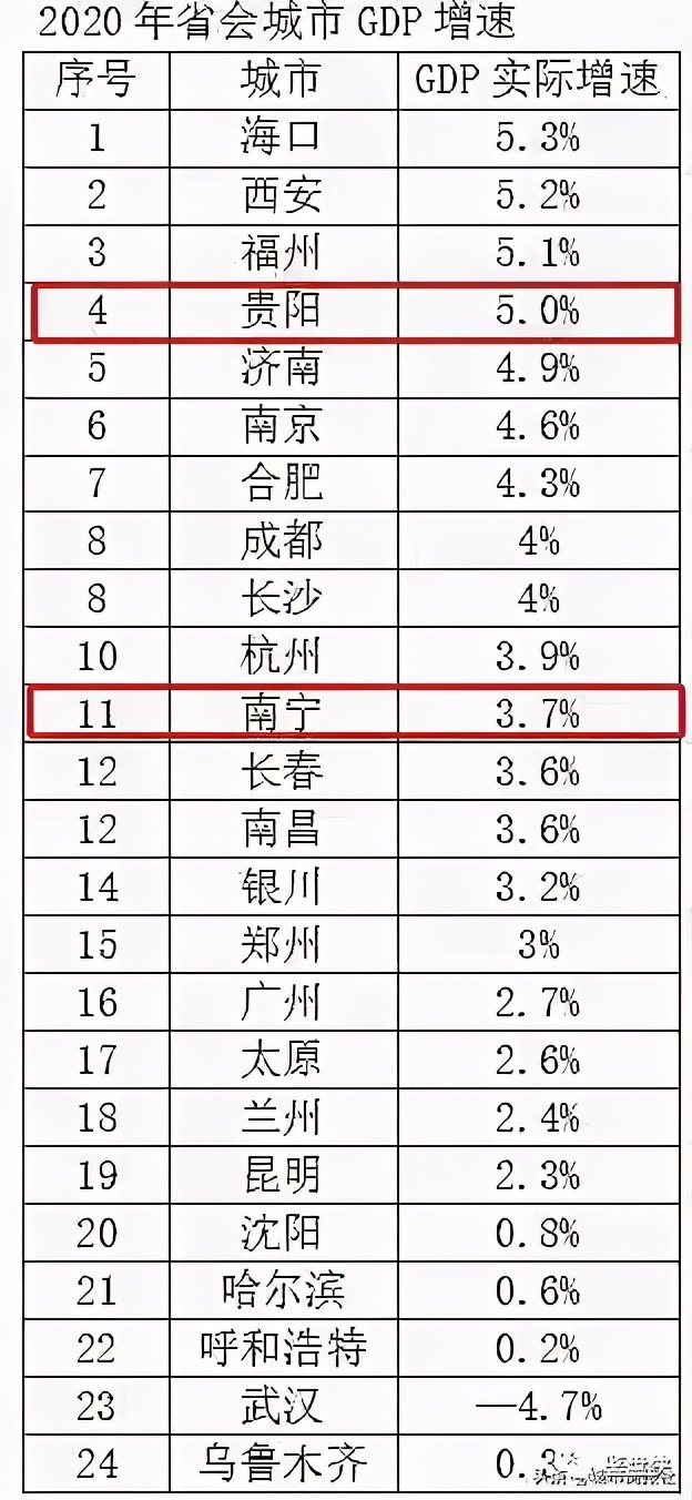 南宁一座不努力就吃土的城市,南宁一个被忽略的宜居城市