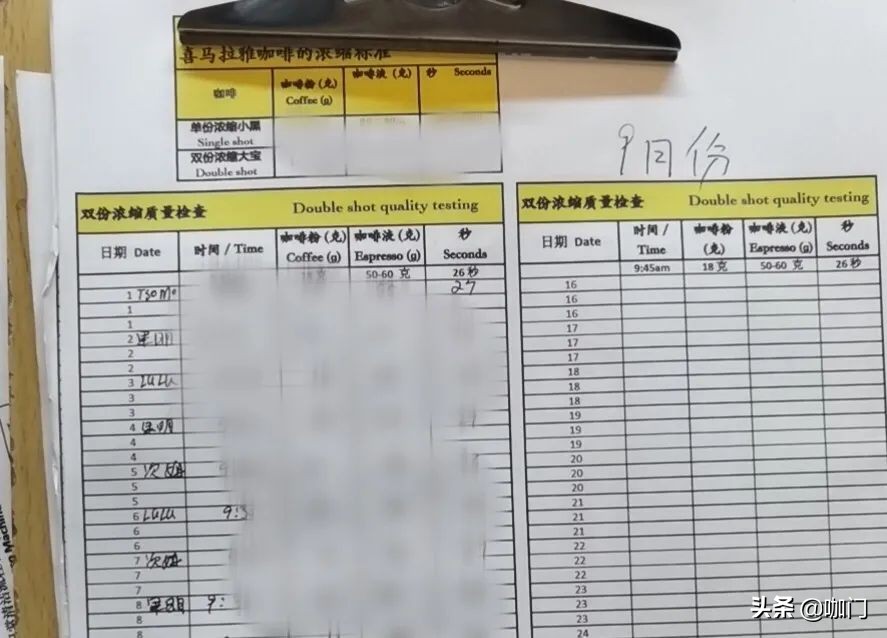 月入近百万！他在海拔4000多米，开火了3家咖啡馆