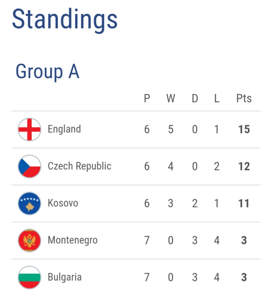 欧洲杯预选赛积分榜意大利,欧洲杯16强出炉葡萄牙对阵比利时