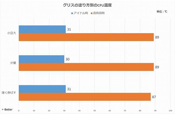 活用空气动力,活用电脑