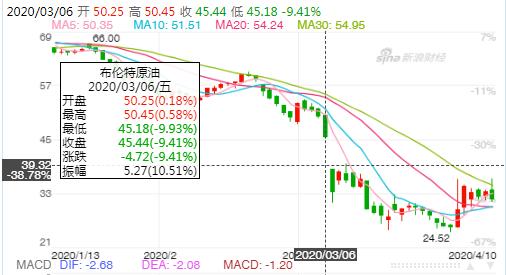 石油大战视频全集,石油大战什么时候开始的