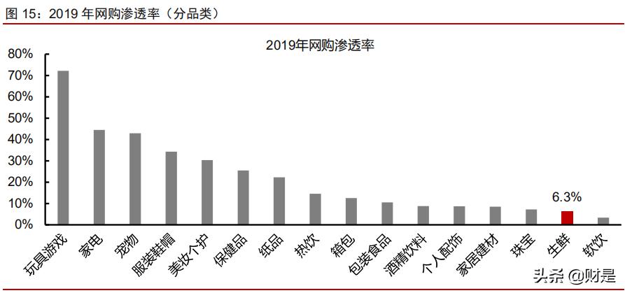 社区团购可行性研究报告,社区团购对电商的冲击